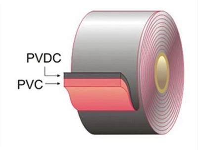 PVC/PVDC